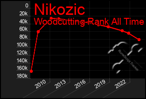 Total Graph of Nikozic