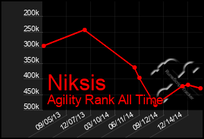 Total Graph of Niksis