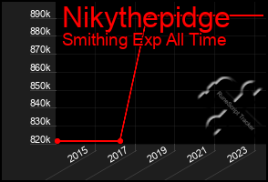 Total Graph of Nikythepidge