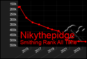 Total Graph of Nikythepidge