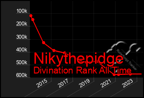 Total Graph of Nikythepidge