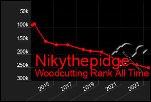 Total Graph of Nikythepidge