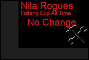 Total Graph of Nila Rogues