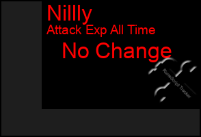 Total Graph of Nillly