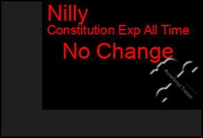 Total Graph of Nilly