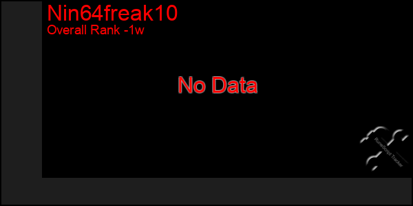 1 Week Graph of Nin64freak10