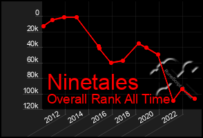 Total Graph of Ninetales