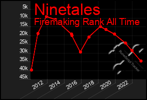 Total Graph of Ninetales