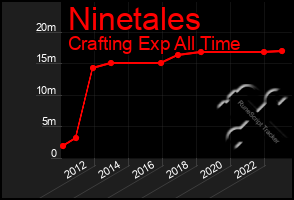 Total Graph of Ninetales