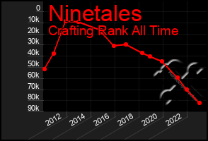 Total Graph of Ninetales