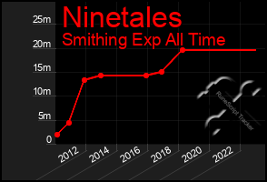 Total Graph of Ninetales