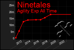 Total Graph of Ninetales