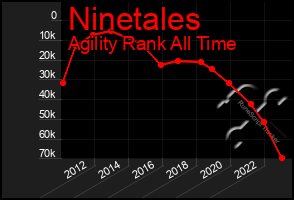 Total Graph of Ninetales
