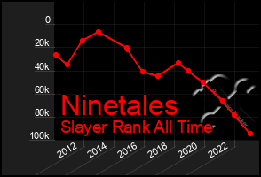 Total Graph of Ninetales
