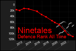 Total Graph of Ninetales