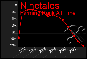 Total Graph of Ninetales