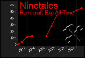 Total Graph of Ninetales