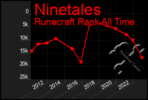 Total Graph of Ninetales