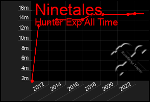 Total Graph of Ninetales