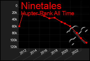 Total Graph of Ninetales