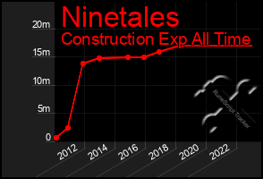 Total Graph of Ninetales