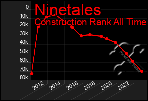 Total Graph of Ninetales