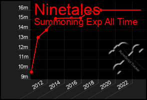 Total Graph of Ninetales