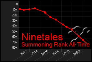 Total Graph of Ninetales