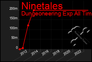 Total Graph of Ninetales