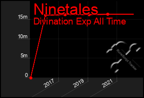 Total Graph of Ninetales