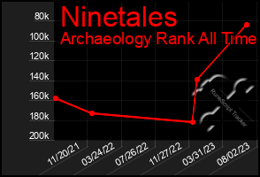 Total Graph of Ninetales