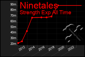 Total Graph of Ninetales