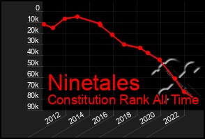 Total Graph of Ninetales