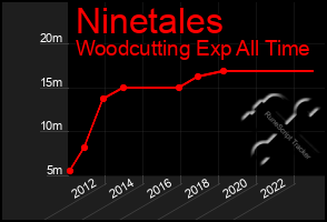 Total Graph of Ninetales