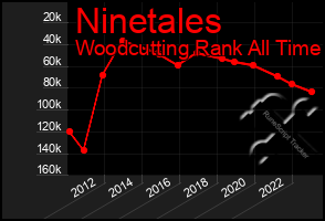 Total Graph of Ninetales