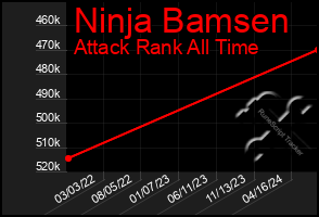 Total Graph of Ninja Bamsen