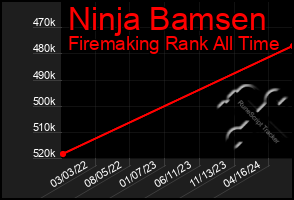 Total Graph of Ninja Bamsen