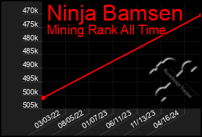 Total Graph of Ninja Bamsen