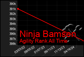 Total Graph of Ninja Bamsen