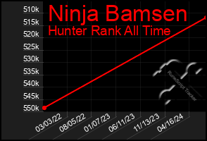 Total Graph of Ninja Bamsen