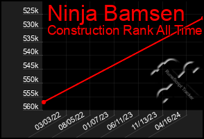 Total Graph of Ninja Bamsen