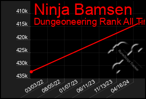 Total Graph of Ninja Bamsen