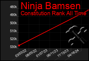 Total Graph of Ninja Bamsen