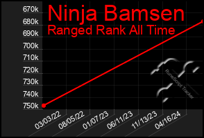 Total Graph of Ninja Bamsen