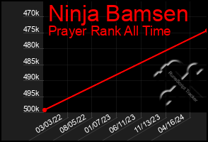 Total Graph of Ninja Bamsen