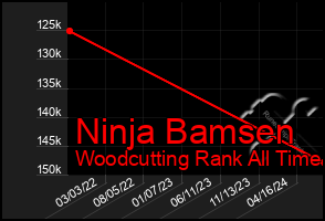 Total Graph of Ninja Bamsen