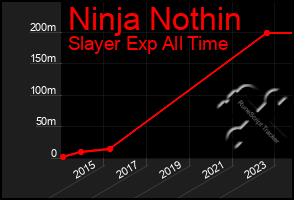 Total Graph of Ninja Nothin