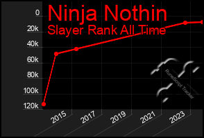 Total Graph of Ninja Nothin