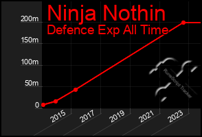 Total Graph of Ninja Nothin