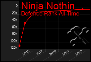 Total Graph of Ninja Nothin